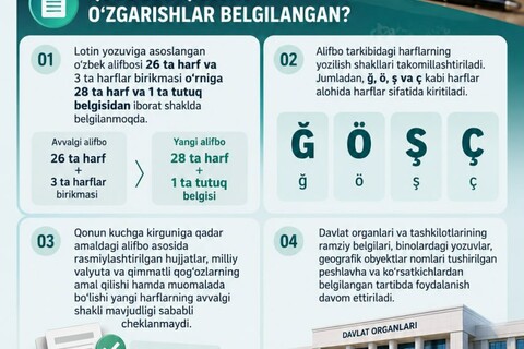 O‘zbek alifbosi o‘zgardi: 2027-yildan Ö, Ğ, Ş va Ç harflari joriy etiladi